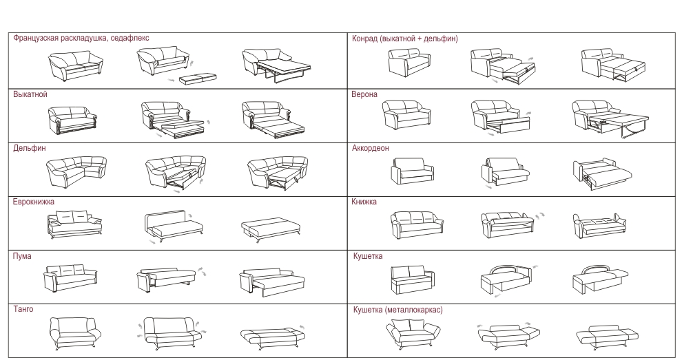 Раскладные механизмы диванов фото